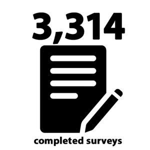 Yamaha-solutions-iconssurveys