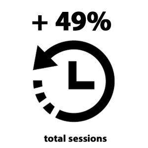 yamaha-results-iconstotal-sessions